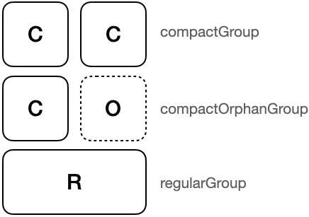Layout Groups
